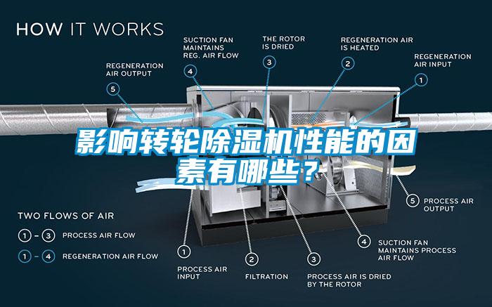 影响转轮除湿机性能的因素有哪些？