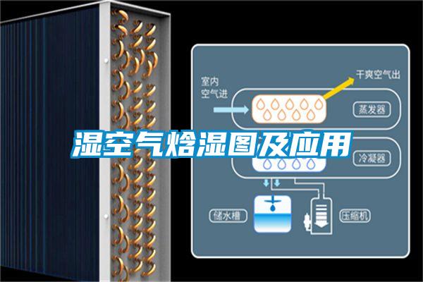 湿空气焓湿图及应用