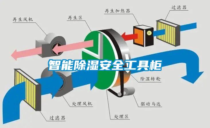智能除湿安全工具柜
