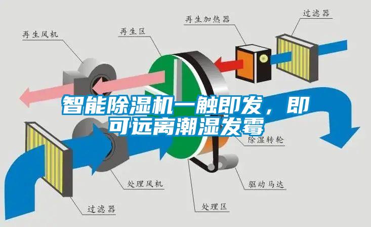 智能除湿机一触即发，即可远离潮湿发霉