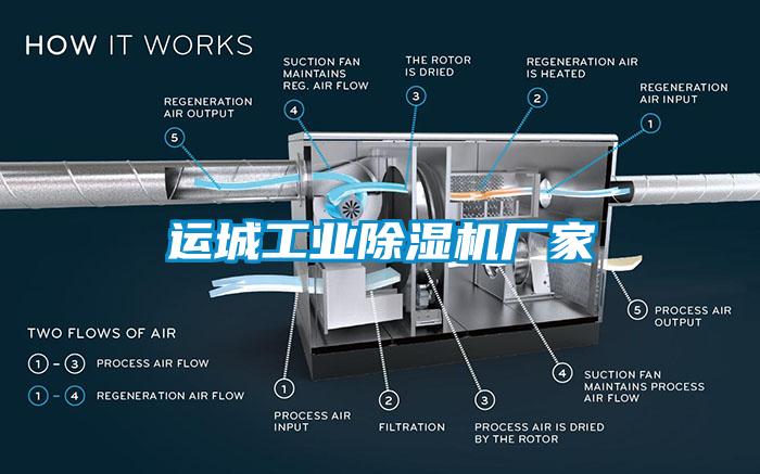 运城工业除湿机厂家