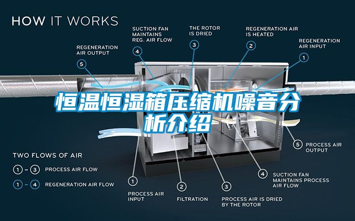 恒温恒湿箱压缩机噪音分析介绍