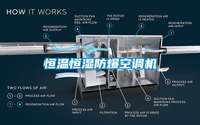 恒温恒湿防爆空调机