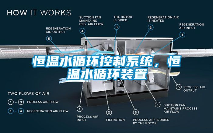 恒温水循环控制系统，恒温水循环装置