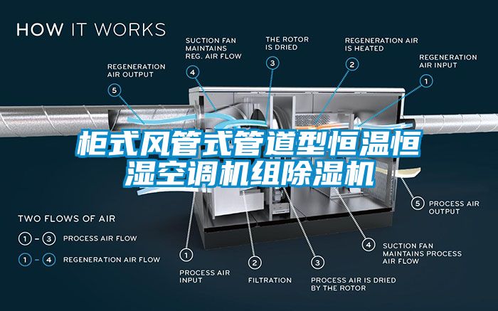 柜式风管式管道型恒温恒湿空调机组除湿机
