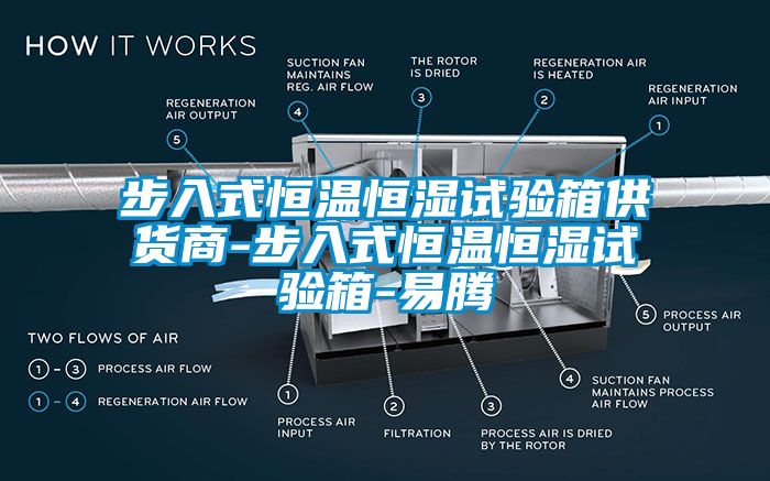 步入式恒温恒湿试验箱供货商-步入式恒温恒湿试验箱-易腾