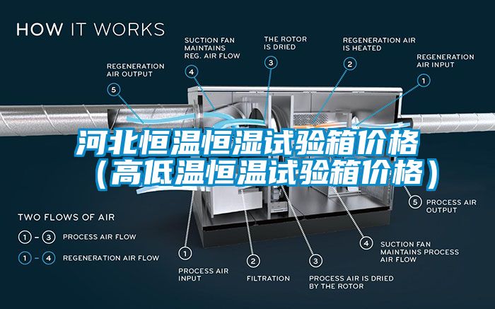 河北恒温恒湿试验箱价格（高低温恒温试验箱价格）