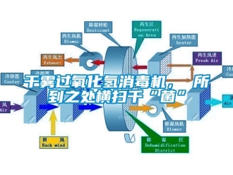 企业新闻干雾过氧化氢消毒机， 所到之处横扫千“菌”