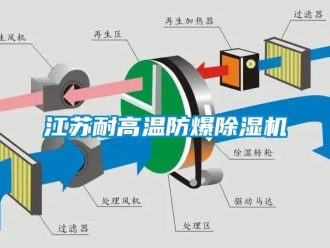 企业新闻江苏耐高温防爆除湿机