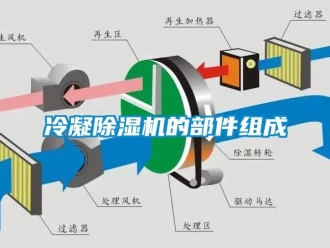 行业新闻冷凝除湿机的部件组成