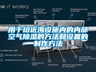 企业新闻用于给近海设施内的内部空气除湿的方法和设置的制作方法