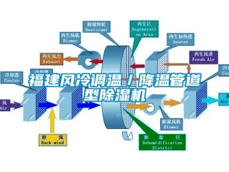 行业新闻福建风冷调温／降温管道型除湿机