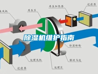 企业新闻除湿机维护指南