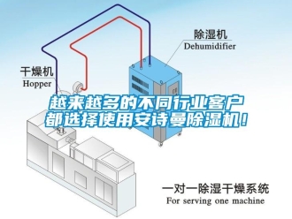 企业新闻越来越多的不同行业客户都选择使用安诗曼除湿机！