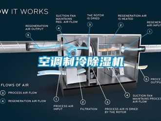 行业新闻空调制冷除湿机