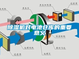 企业新闻除湿机对电池仓库的重要意义