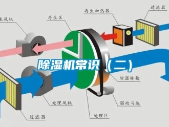 企业新闻除湿机常识（二）