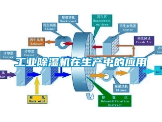 企业新闻工业除湿机在生产中的应用