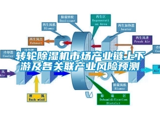 常见问题转轮除湿机市场产业链上下游及各关联产业风险预测
