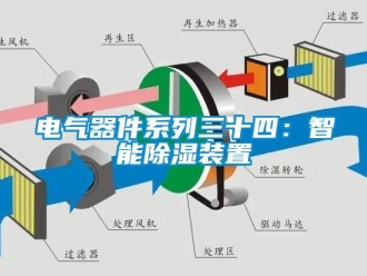 行业新闻电气器件系列三十四：智能除湿装置