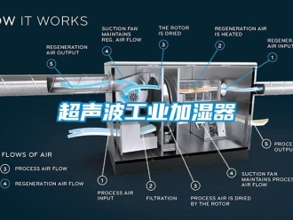 企业新闻超声波工业加湿器